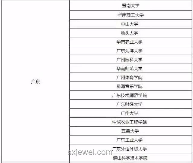 为什么文史哲专业就业率低却热门？报考指南来啦！